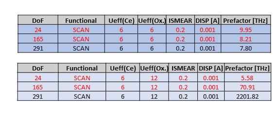 VTST_tables.PNG