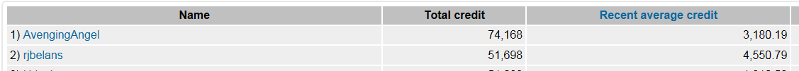 e0n team breakdown - by total points.PNG