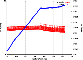 Damped_MD convergence