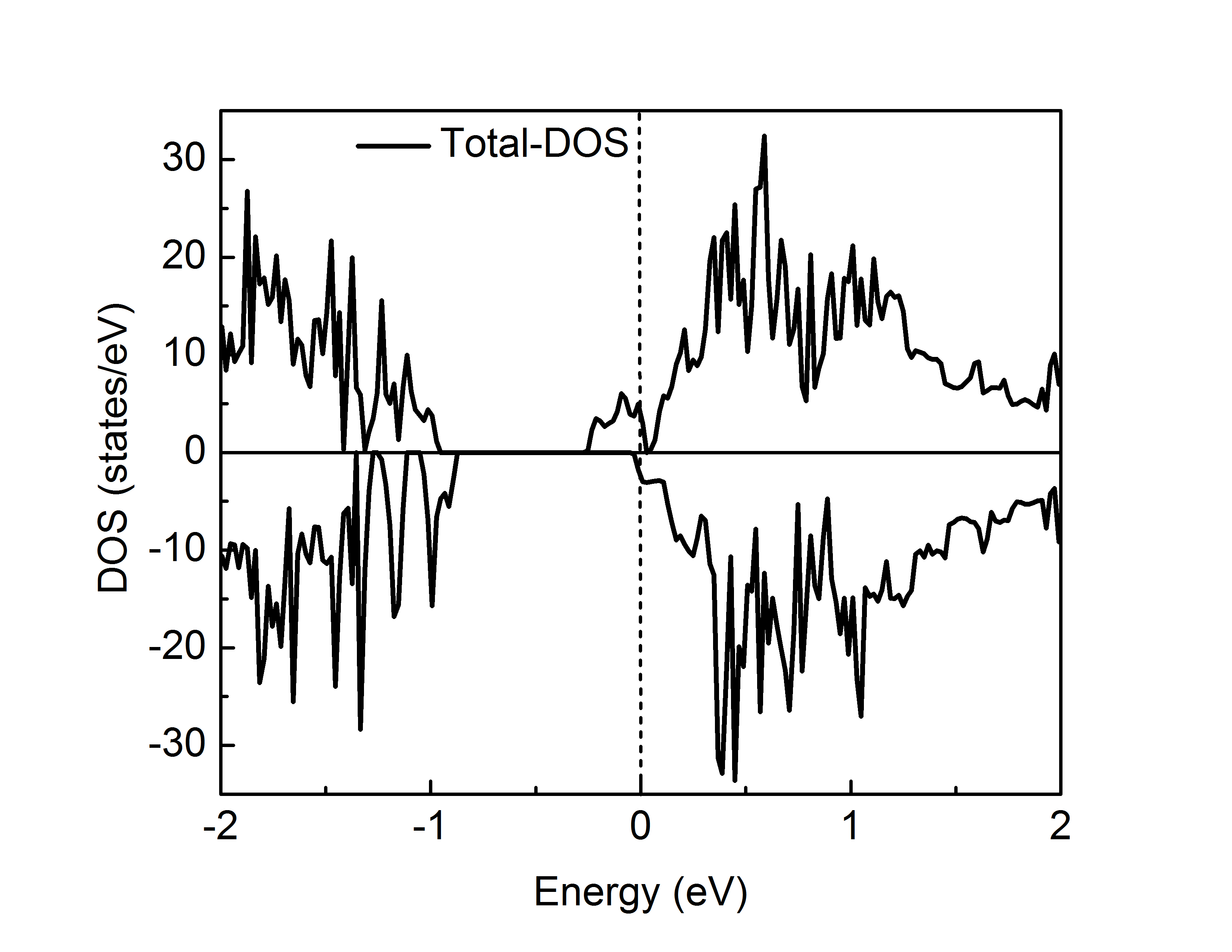 total-DOS.png